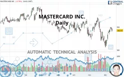 MASTERCARD INC. - Daily