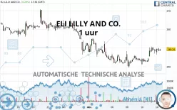 ELI LILLY AND CO. - 1 uur