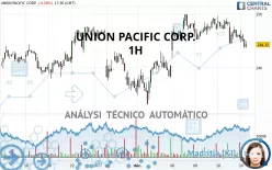 UNION PACIFIC CORP. - 1H