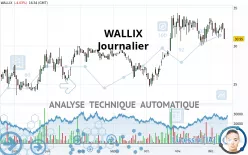 WALLIX - Giornaliero