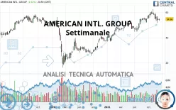 AMERICAN INTL. GROUP - Settimanale