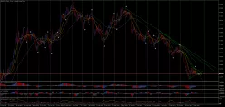 EUR/USD - Dagelijks