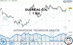 DUERR AG O.N. - 1 Std.