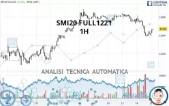 SMI20 FULL0325 - 1H