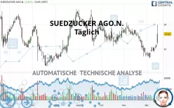 SUEDZUCKER AGO.N. - Daily