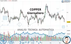 COPPER - Diario