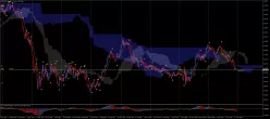 EUR/USD - Hebdomadaire