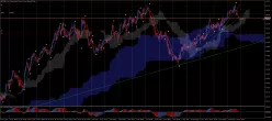 GBP/NZD - 1 uur