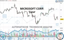 MICROSOFT CORP. - 1 uur