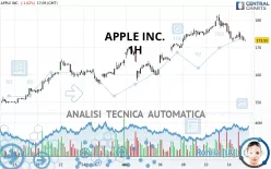 APPLE INC. - 1H