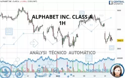 ALPHABET INC. CLASS A - 1H