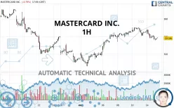 MASTERCARD INC. - 1H