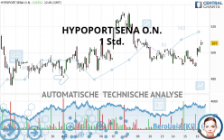 HYPOPORT SENA O.N. - 1 Std.