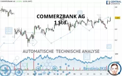 COMMERZBANK AG - 1 Std.