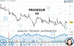 PROSEGUR - 1H