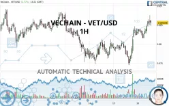 VECHAIN - VET/USD - 1H