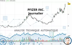 PFIZER INC. - Journalier