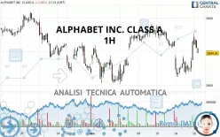 ALPHABET INC. CLASS A - 1H