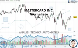 MASTERCARD INC. - Giornaliero