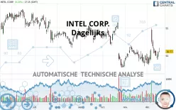 INTEL CORP. - Dagelijks