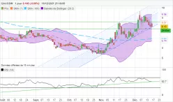 GAUSSIN - Diario