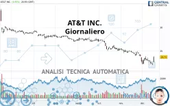 AT&amp;T INC. - Giornaliero