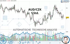 AUD/CZK - 1 Std.