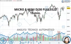 MICRO E-MINI DJ30 FULL1224 - 15 min.