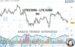 LITECOIN - LTC/USD - 1H