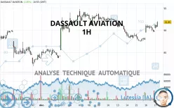 DASSAULT AVIATION - 1H