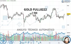 GOLD FULL0225 - 1H