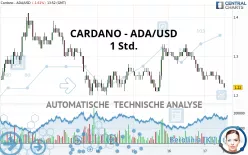 CARDANO - ADA/USD - 1 Std.