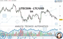 LITECOIN - LTC/USD - 1H