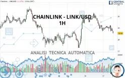 CHAINLINK - LINK/USD - 1H