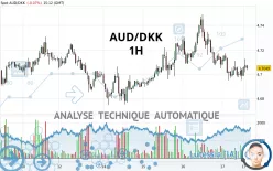 AUD/DKK - 1H