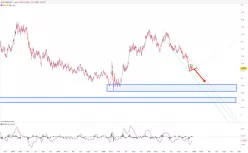 EUR/USD - Daily