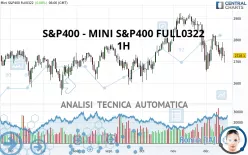 S&amp;P400 - MINI S&amp;P400 FULL0325 - 1H