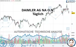 MERCEDES-BENZ GRP NA O.N. - Täglich