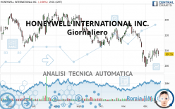 HONEYWELL INTERNATIONAL INC. - Giornaliero