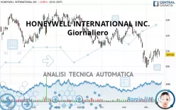 HONEYWELL INTERNATIONAL INC. - Giornaliero