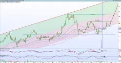 DELTA PLUS GROUP - Journalier