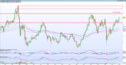 MERSEN - Monthly