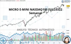 MICRO E-MINI NASDAQ100 FULL0325 - Wöchentlich