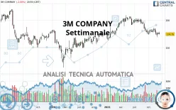 3M COMPANY - Settimanale