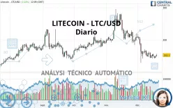 LITECOIN - LTC/USD - Diario