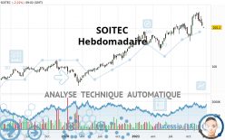 SOITEC - Settimanale