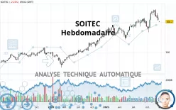 SOITEC - Wöchentlich