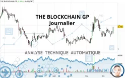 THE BLOCKCHAIN GP - Dagelijks