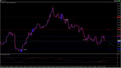 EUR/JPY - 4H