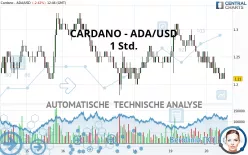 CARDANO - ADA/USD - 1 Std.